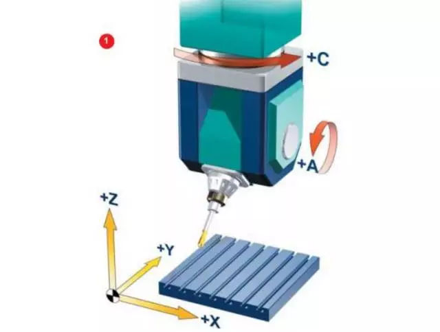 3-axis milling machines.png