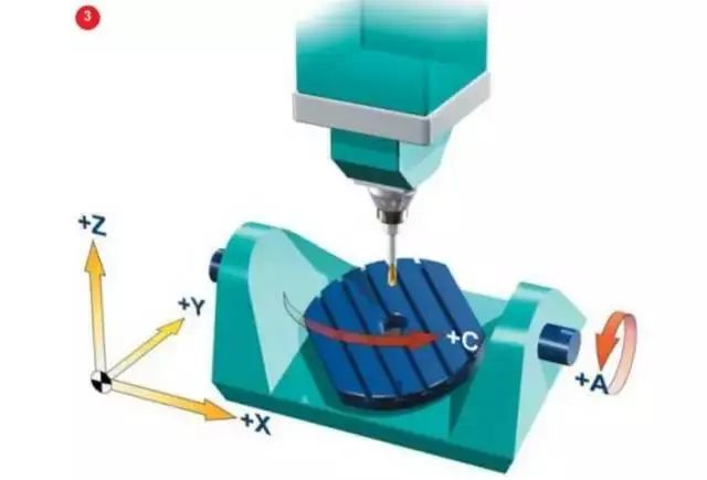 5-axis milling machines.png