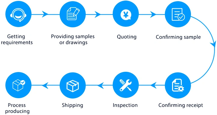 Customize CNC Machining Process.png